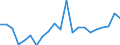 KN 85361010 /Exporte /Einheit = Preise (Euro/Tonne) /Partnerland: Serbien /Meldeland: Eur27_2020 /85361010:Sicherungen FÃ¼r Eine Spannung von <= 1.000 v, FÃ¼r Eine StromstÃ¤rke von <= 10 A