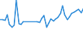 KN 85361010 /Exporte /Einheit = Preise (Euro/Tonne) /Partnerland: Marokko /Meldeland: Eur27_2020 /85361010:Sicherungen FÃ¼r Eine Spannung von <= 1.000 v, FÃ¼r Eine StromstÃ¤rke von <= 10 A