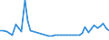 KN 85361010 /Exporte /Einheit = Preise (Euro/Tonne) /Partnerland: Tunesien /Meldeland: Eur27_2020 /85361010:Sicherungen FÃ¼r Eine Spannung von <= 1.000 v, FÃ¼r Eine StromstÃ¤rke von <= 10 A