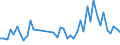 KN 85361010 /Exporte /Einheit = Preise (Euro/Tonne) /Partnerland: Aegypten /Meldeland: Eur27_2020 /85361010:Sicherungen FÃ¼r Eine Spannung von <= 1.000 v, FÃ¼r Eine StromstÃ¤rke von <= 10 A