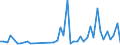 KN 85361010 /Exporte /Einheit = Preise (Euro/Tonne) /Partnerland: Sudan /Meldeland: Eur27_2020 /85361010:Sicherungen FÃ¼r Eine Spannung von <= 1.000 v, FÃ¼r Eine StromstÃ¤rke von <= 10 A