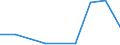 KN 85361010 /Exporte /Einheit = Preise (Euro/Tonne) /Partnerland: Süd-sudan /Meldeland: Eur27_2020 /85361010:Sicherungen FÃ¼r Eine Spannung von <= 1.000 v, FÃ¼r Eine StromstÃ¤rke von <= 10 A