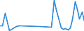 KN 85361010 /Exporte /Einheit = Preise (Euro/Tonne) /Partnerland: Mauretanien /Meldeland: Eur27_2020 /85361010:Sicherungen FÃ¼r Eine Spannung von <= 1.000 v, FÃ¼r Eine StromstÃ¤rke von <= 10 A