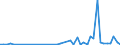 KN 85361010 /Exporte /Einheit = Preise (Euro/Tonne) /Partnerland: Mali /Meldeland: Eur27_2020 /85361010:Sicherungen FÃ¼r Eine Spannung von <= 1.000 v, FÃ¼r Eine StromstÃ¤rke von <= 10 A