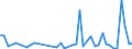 KN 85361010 /Exporte /Einheit = Preise (Euro/Tonne) /Partnerland: Burkina Faso /Meldeland: Eur27_2020 /85361010:Sicherungen FÃ¼r Eine Spannung von <= 1.000 v, FÃ¼r Eine StromstÃ¤rke von <= 10 A
