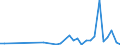 KN 85361010 /Exporte /Einheit = Preise (Euro/Tonne) /Partnerland: Tschad /Meldeland: Eur27_2020 /85361010:Sicherungen FÃ¼r Eine Spannung von <= 1.000 v, FÃ¼r Eine StromstÃ¤rke von <= 10 A