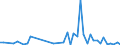 KN 85361010 /Exporte /Einheit = Preise (Euro/Tonne) /Partnerland: Guinea /Meldeland: Eur27_2020 /85361010:Sicherungen FÃ¼r Eine Spannung von <= 1.000 v, FÃ¼r Eine StromstÃ¤rke von <= 10 A