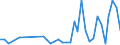 KN 85361010 /Exporte /Einheit = Preise (Euro/Tonne) /Partnerland: Sierra Leone /Meldeland: Eur27_2020 /85361010:Sicherungen FÃ¼r Eine Spannung von <= 1.000 v, FÃ¼r Eine StromstÃ¤rke von <= 10 A