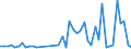 KN 85361010 /Exporte /Einheit = Preise (Euro/Tonne) /Partnerland: Ghana /Meldeland: Eur27_2020 /85361010:Sicherungen FÃ¼r Eine Spannung von <= 1.000 v, FÃ¼r Eine StromstÃ¤rke von <= 10 A
