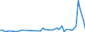KN 85361010 /Exporte /Einheit = Preise (Euro/Tonne) /Partnerland: Togo /Meldeland: Eur27_2020 /85361010:Sicherungen FÃ¼r Eine Spannung von <= 1.000 v, FÃ¼r Eine StromstÃ¤rke von <= 10 A