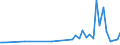 KN 85361010 /Exporte /Einheit = Preise (Euro/Tonne) /Partnerland: Benin /Meldeland: Eur27_2020 /85361010:Sicherungen FÃ¼r Eine Spannung von <= 1.000 v, FÃ¼r Eine StromstÃ¤rke von <= 10 A