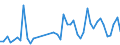 KN 85361010 /Exporte /Einheit = Preise (Euro/Tonne) /Partnerland: Nigeria /Meldeland: Eur27_2020 /85361010:Sicherungen FÃ¼r Eine Spannung von <= 1.000 v, FÃ¼r Eine StromstÃ¤rke von <= 10 A