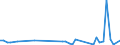 KN 85361010 /Exporte /Einheit = Preise (Euro/Tonne) /Partnerland: Zentralaf.republik /Meldeland: Eur27_2020 /85361010:Sicherungen FÃ¼r Eine Spannung von <= 1.000 v, FÃ¼r Eine StromstÃ¤rke von <= 10 A