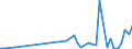 KN 85361010 /Exporte /Einheit = Preise (Euro/Tonne) /Partnerland: Aequat.guin. /Meldeland: Eur27_2020 /85361010:Sicherungen FÃ¼r Eine Spannung von <= 1.000 v, FÃ¼r Eine StromstÃ¤rke von <= 10 A