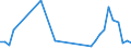 KN 85361010 /Exporte /Einheit = Preise (Euro/Tonne) /Partnerland: S.tome /Meldeland: Eur27_2020 /85361010:Sicherungen FÃ¼r Eine Spannung von <= 1.000 v, FÃ¼r Eine StromstÃ¤rke von <= 10 A