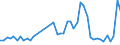 KN 85361010 /Exporte /Einheit = Preise (Euro/Tonne) /Partnerland: Gabun /Meldeland: Eur27_2020 /85361010:Sicherungen FÃ¼r Eine Spannung von <= 1.000 v, FÃ¼r Eine StromstÃ¤rke von <= 10 A