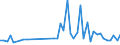 KN 85361010 /Exporte /Einheit = Preise (Euro/Tonne) /Partnerland: Dem. Rep. Kongo /Meldeland: Eur27_2020 /85361010:Sicherungen FÃ¼r Eine Spannung von <= 1.000 v, FÃ¼r Eine StromstÃ¤rke von <= 10 A