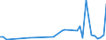 KN 85361010 /Exporte /Einheit = Preise (Euro/Tonne) /Partnerland: Ruanda /Meldeland: Eur27_2020 /85361010:Sicherungen FÃ¼r Eine Spannung von <= 1.000 v, FÃ¼r Eine StromstÃ¤rke von <= 10 A
