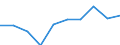KN 85361090 /Exporte /Einheit = Preise (Euro/Tonne) /Partnerland: Belgien/Luxemburg /Meldeland: Eur27 /85361090:Sicherungen FÃ¼r Eine Spannung von <= 1.000 v, FÃ¼r Eine StromstÃ¤rke von > 63 A