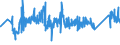 KN 85361090 /Exporte /Einheit = Preise (Euro/Tonne) /Partnerland: Niederlande /Meldeland: Eur27_2020 /85361090:Sicherungen FÃ¼r Eine Spannung von <= 1.000 v, FÃ¼r Eine StromstÃ¤rke von > 63 A