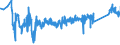 KN 85361090 /Exporte /Einheit = Preise (Euro/Tonne) /Partnerland: Deutschland /Meldeland: Eur27_2020 /85361090:Sicherungen FÃ¼r Eine Spannung von <= 1.000 v, FÃ¼r Eine StromstÃ¤rke von > 63 A