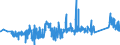 KN 85361090 /Exporte /Einheit = Preise (Euro/Tonne) /Partnerland: Italien /Meldeland: Eur27_2020 /85361090:Sicherungen FÃ¼r Eine Spannung von <= 1.000 v, FÃ¼r Eine StromstÃ¤rke von > 63 A