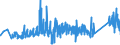 KN 85361090 /Exporte /Einheit = Preise (Euro/Tonne) /Partnerland: Irland /Meldeland: Eur27_2020 /85361090:Sicherungen FÃ¼r Eine Spannung von <= 1.000 v, FÃ¼r Eine StromstÃ¤rke von > 63 A