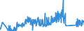 KN 85361090 /Exporte /Einheit = Preise (Euro/Tonne) /Partnerland: Daenemark /Meldeland: Eur27_2020 /85361090:Sicherungen FÃ¼r Eine Spannung von <= 1.000 v, FÃ¼r Eine StromstÃ¤rke von > 63 A
