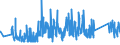 KN 85361090 /Exporte /Einheit = Preise (Euro/Tonne) /Partnerland: Griechenland /Meldeland: Eur27_2020 /85361090:Sicherungen FÃ¼r Eine Spannung von <= 1.000 v, FÃ¼r Eine StromstÃ¤rke von > 63 A