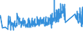 KN 85361090 /Exporte /Einheit = Preise (Euro/Tonne) /Partnerland: Portugal /Meldeland: Eur27_2020 /85361090:Sicherungen FÃ¼r Eine Spannung von <= 1.000 v, FÃ¼r Eine StromstÃ¤rke von > 63 A