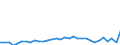 KN 85361090 /Exporte /Einheit = Preise (Euro/Tonne) /Partnerland: Ver.koenigreich(Ohne Nordirland) /Meldeland: Eur27_2020 /85361090:Sicherungen FÃ¼r Eine Spannung von <= 1.000 v, FÃ¼r Eine StromstÃ¤rke von > 63 A