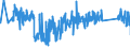 KN 85361090 /Exporte /Einheit = Preise (Euro/Tonne) /Partnerland: Belgien /Meldeland: Eur27_2020 /85361090:Sicherungen FÃ¼r Eine Spannung von <= 1.000 v, FÃ¼r Eine StromstÃ¤rke von > 63 A