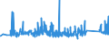KN 85361090 /Exporte /Einheit = Preise (Euro/Tonne) /Partnerland: Luxemburg /Meldeland: Eur27_2020 /85361090:Sicherungen FÃ¼r Eine Spannung von <= 1.000 v, FÃ¼r Eine StromstÃ¤rke von > 63 A