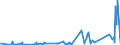 KN 85361090 /Exporte /Einheit = Preise (Euro/Tonne) /Partnerland: Ceuta /Meldeland: Eur27_2020 /85361090:Sicherungen FÃ¼r Eine Spannung von <= 1.000 v, FÃ¼r Eine StromstÃ¤rke von > 63 A
