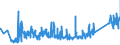 KN 85361090 /Exporte /Einheit = Preise (Euro/Tonne) /Partnerland: Finnland /Meldeland: Eur27_2020 /85361090:Sicherungen FÃ¼r Eine Spannung von <= 1.000 v, FÃ¼r Eine StromstÃ¤rke von > 63 A