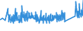 KN 85361090 /Exporte /Einheit = Preise (Euro/Tonne) /Partnerland: Schweiz /Meldeland: Eur27_2020 /85361090:Sicherungen FÃ¼r Eine Spannung von <= 1.000 v, FÃ¼r Eine StromstÃ¤rke von > 63 A