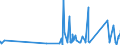 KN 85361090 /Exporte /Einheit = Preise (Euro/Tonne) /Partnerland: Andorra /Meldeland: Eur27_2020 /85361090:Sicherungen FÃ¼r Eine Spannung von <= 1.000 v, FÃ¼r Eine StromstÃ¤rke von > 63 A