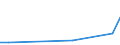 KN 85361090 /Exporte /Einheit = Preise (Euro/Tonne) /Partnerland: San Marino /Meldeland: Europäische Union /85361090:Sicherungen FÃ¼r Eine Spannung von <= 1.000 v, FÃ¼r Eine StromstÃ¤rke von > 63 A