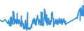 KN 85361090 /Exporte /Einheit = Preise (Euro/Tonne) /Partnerland: Tuerkei /Meldeland: Eur27_2020 /85361090:Sicherungen FÃ¼r Eine Spannung von <= 1.000 v, FÃ¼r Eine StromstÃ¤rke von > 63 A