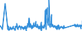 KN 85361090 /Exporte /Einheit = Preise (Euro/Tonne) /Partnerland: Estland /Meldeland: Eur27_2020 /85361090:Sicherungen FÃ¼r Eine Spannung von <= 1.000 v, FÃ¼r Eine StromstÃ¤rke von > 63 A