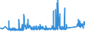 KN 85361090 /Exporte /Einheit = Preise (Euro/Tonne) /Partnerland: Lettland /Meldeland: Eur27_2020 /85361090:Sicherungen FÃ¼r Eine Spannung von <= 1.000 v, FÃ¼r Eine StromstÃ¤rke von > 63 A