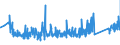 KN 85361090 /Exporte /Einheit = Preise (Euro/Tonne) /Partnerland: Litauen /Meldeland: Eur27_2020 /85361090:Sicherungen FÃ¼r Eine Spannung von <= 1.000 v, FÃ¼r Eine StromstÃ¤rke von > 63 A