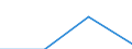 KN 85361090 /Exporte /Einheit = Preise (Euro/Tonne) /Partnerland: Sowjetunion /Meldeland: Eur27 /85361090:Sicherungen FÃ¼r Eine Spannung von <= 1.000 v, FÃ¼r Eine StromstÃ¤rke von > 63 A