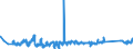 KN 85361090 /Exporte /Einheit = Preise (Euro/Tonne) /Partnerland: Polen /Meldeland: Eur27_2020 /85361090:Sicherungen FÃ¼r Eine Spannung von <= 1.000 v, FÃ¼r Eine StromstÃ¤rke von > 63 A