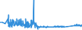 KN 85361090 /Exporte /Einheit = Preise (Euro/Tonne) /Partnerland: Tschechien /Meldeland: Eur27_2020 /85361090:Sicherungen FÃ¼r Eine Spannung von <= 1.000 v, FÃ¼r Eine StromstÃ¤rke von > 63 A