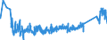 KN 85361090 /Exporte /Einheit = Preise (Euro/Tonne) /Partnerland: Slowakei /Meldeland: Eur27_2020 /85361090:Sicherungen FÃ¼r Eine Spannung von <= 1.000 v, FÃ¼r Eine StromstÃ¤rke von > 63 A