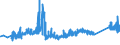 KN 85361090 /Exporte /Einheit = Preise (Euro/Tonne) /Partnerland: Ungarn /Meldeland: Eur27_2020 /85361090:Sicherungen FÃ¼r Eine Spannung von <= 1.000 v, FÃ¼r Eine StromstÃ¤rke von > 63 A