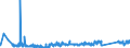 KN 85361090 /Exporte /Einheit = Preise (Euro/Tonne) /Partnerland: Rumaenien /Meldeland: Eur27_2020 /85361090:Sicherungen FÃ¼r Eine Spannung von <= 1.000 v, FÃ¼r Eine StromstÃ¤rke von > 63 A