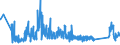 KN 85361090 /Exporte /Einheit = Preise (Euro/Tonne) /Partnerland: Ukraine /Meldeland: Eur27_2020 /85361090:Sicherungen FÃ¼r Eine Spannung von <= 1.000 v, FÃ¼r Eine StromstÃ¤rke von > 63 A