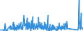 KN 85361090 /Exporte /Einheit = Preise (Euro/Tonne) /Partnerland: Weissrussland /Meldeland: Eur27_2020 /85361090:Sicherungen FÃ¼r Eine Spannung von <= 1.000 v, FÃ¼r Eine StromstÃ¤rke von > 63 A